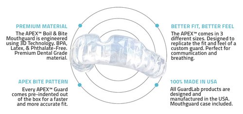 GuardLab APEX Lite Sports Mouthguard for Football, Basketball, Boxing, Wrestling, Soccer, BJJ, Hockey, MMA | Adults & Youth | Pre-Indented for a Precise Fit | Case Included (APEX LITE, Medium Clear)