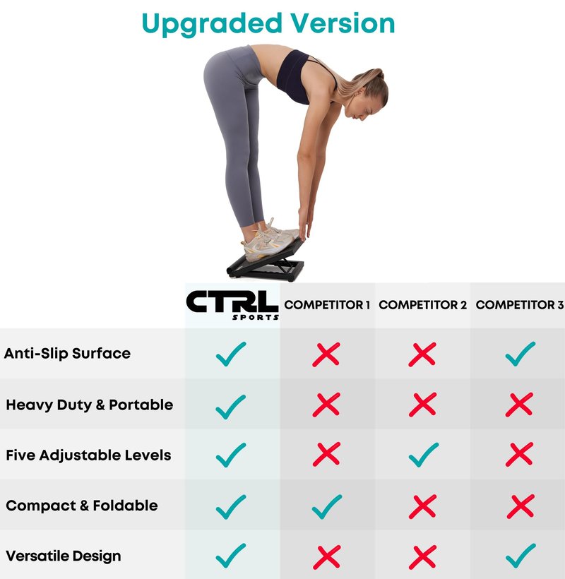CTRL Sports Calf Stretcher Slant Board - Adjustable Slant Board for Calf Stretching, Non-Slip Foot Incline Board - Portable Stretch Board Equipment for Ankle, Achilles Tendon, Knee, Posture Exercise