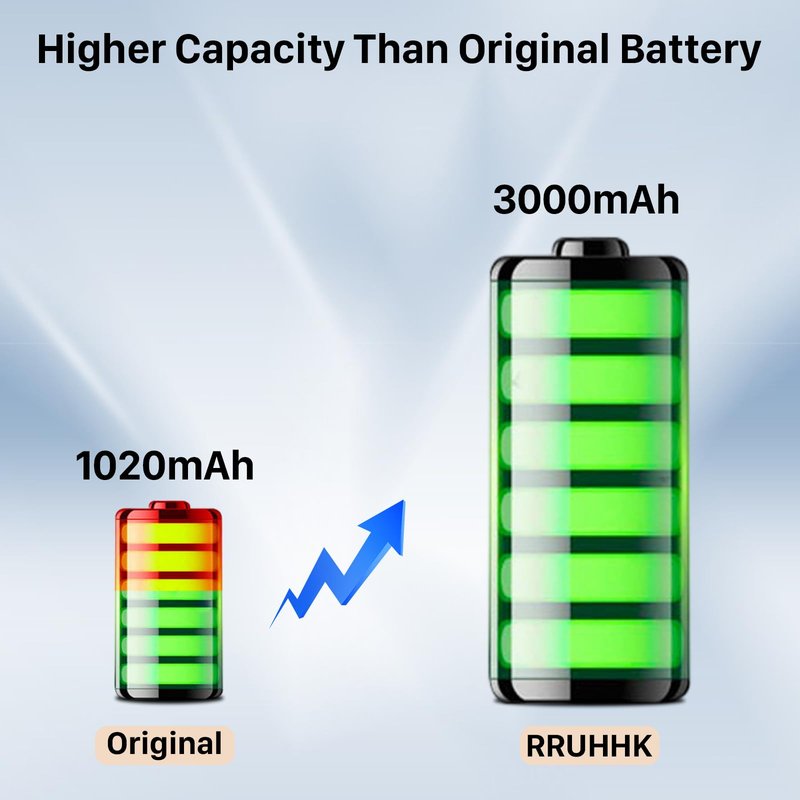 2 Packs BL-5C Battery 3.7V Rechargeable, 3000mAh New Upgrade High Capacity Battery Replacement for Household Radio, bt Speaker, Camera