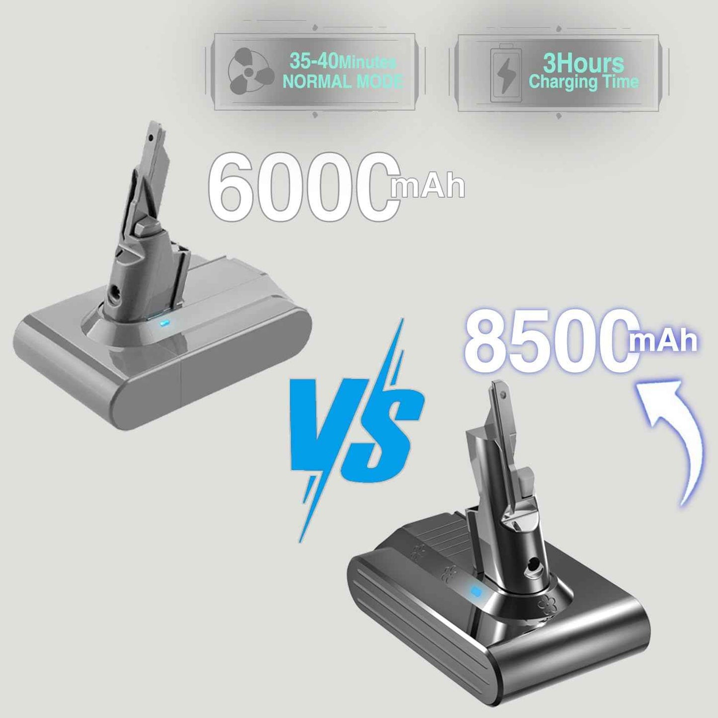 Professional 8500mAh V7 Animal Battery Replacement for Dyson SV11 V7 Motorhead Animal Trigger HEPA Car+Boat Absolute Handheld/Stick Vacuum Cleaners 3 Filters and 3 Screws Included