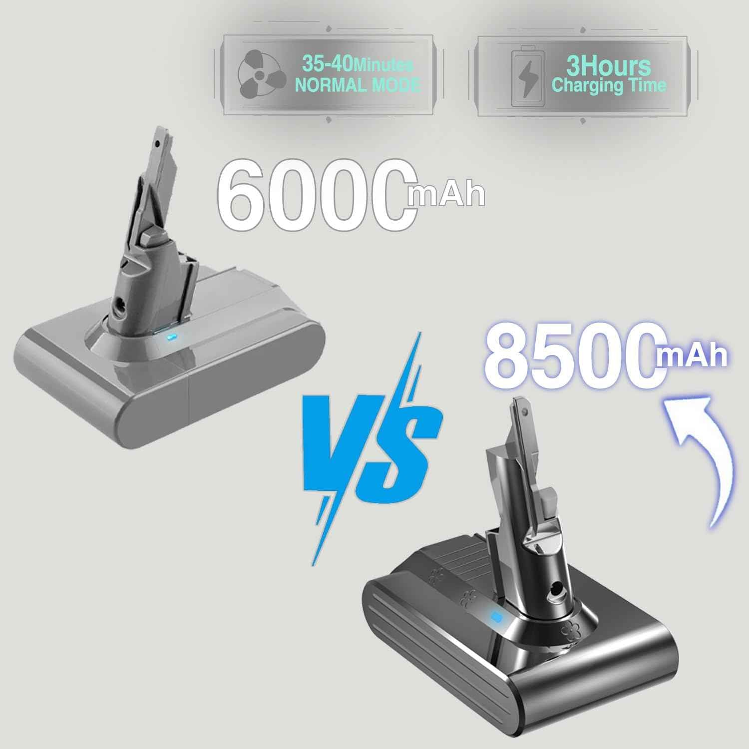 Professional 8500mAh V7 Animal Battery Replacement for Dyson SV11 V7 Motorhead Animal Trigger HEPA Car+Boat Absolute Handheld/Stick Vacuum Cleaners 3 Filters and 3 Screws Included