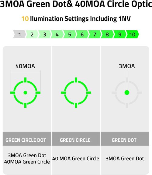 CVLIFE WolfCovert X S02 Green Dot Optic - 3 MOA Dot & 40 MOA Circle | 28mm Lens with Adapter Plate