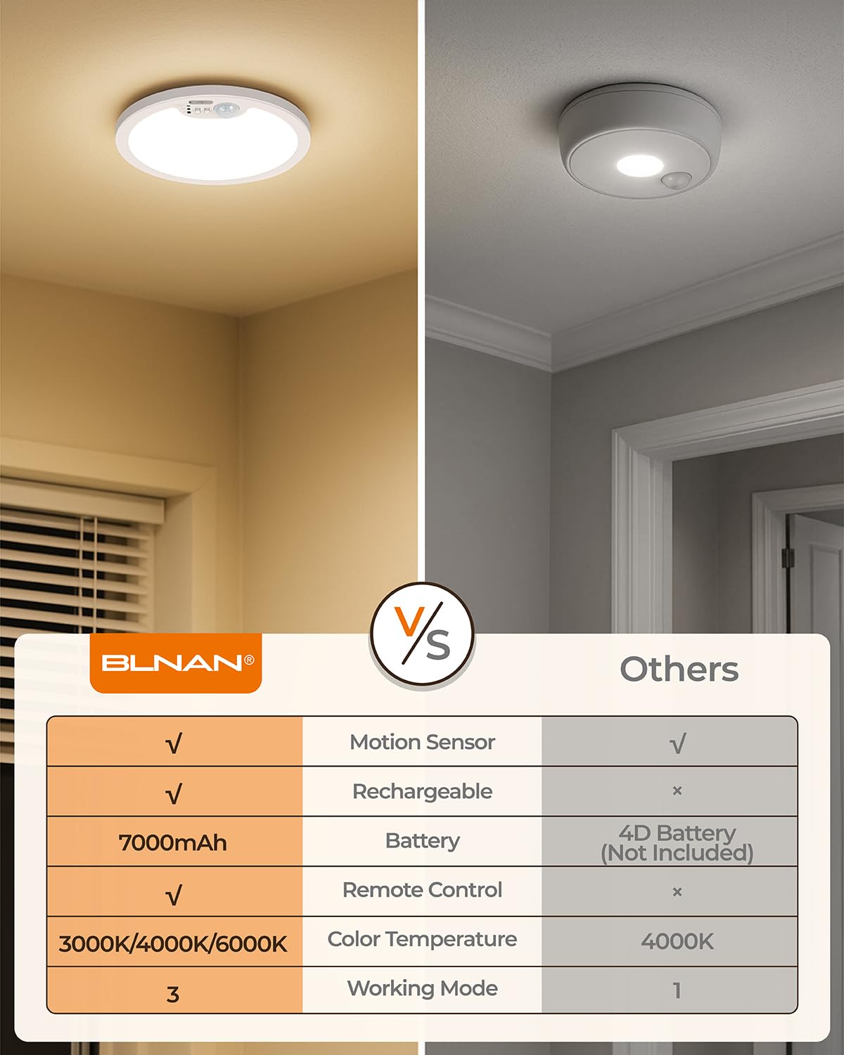 BLNAN Rechargeable Motion Sensor Ceiling Light with Remote, Dimmable Closet Light, LED Shower Lights, Waterproof Battery Operated Ceiling Light for Closet Shower Stairs Shed Hallway Porch