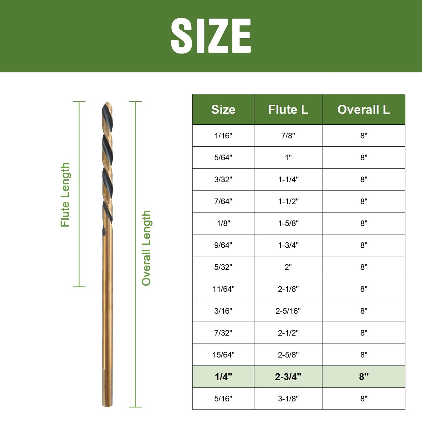 HLOFIZI 1/4 x 8 Inch Extra Long Drill Bits (3 Pack), Aircraft Drill Bit Black and Gold M2 HSS for Wood, Plastic, Thin Metal Sheet