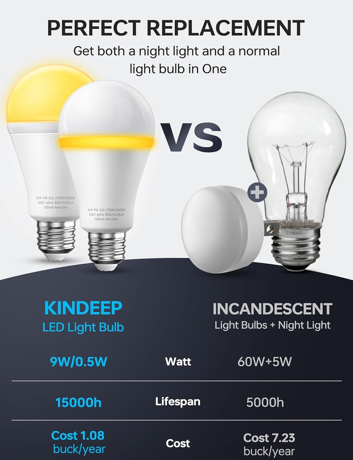 KINDEEP Sleep Night Light Bulbs: E26 Blue Light Blocking Dim Bulbs with 2 Modes, 0.5W Amber Lights with 20lm 2000K, 9W Equivalent 60W, 800lm 2700K, Ideal for Lamp, Bedroom, Sleep & Nursery, 2 Pack