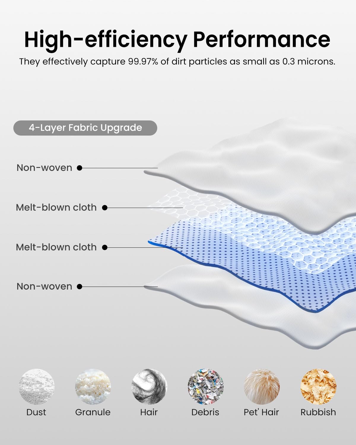 6Pack Vacuum Dust Bags for Roborock QV 35A,Qrevo S5V,Saros 10/10R/Qrevo/Q RevoS/Qrevo Pro/Plus/MaxV/Master/Curv S5X/Edge S5A/Qrevo Slim Robot Vacuum Dirt Disposal Bags,2.7L Large Qrevo Dust Bag