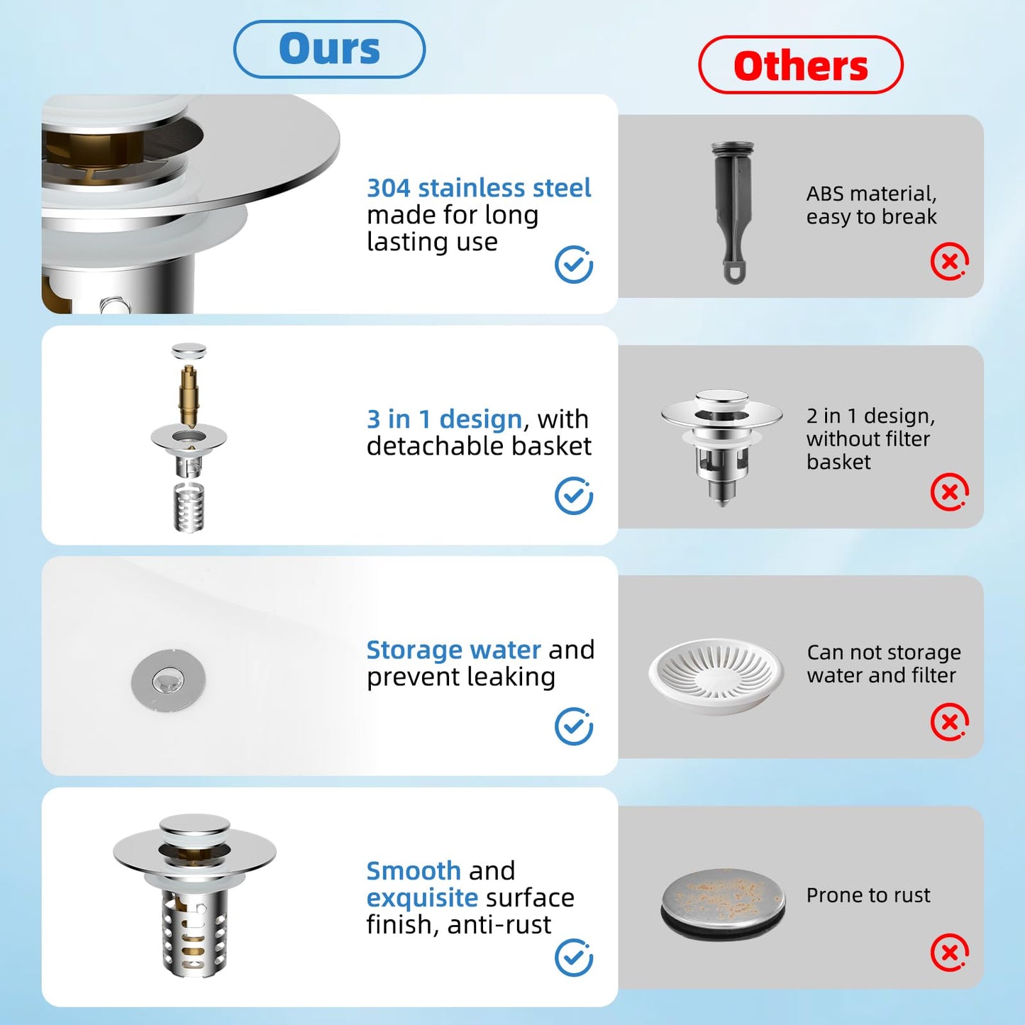 Universal Metal Bathroom Sink Drain Strainer Hair Catcher Upgraded 3 in 1 Pop-up Sink Stopper, with Detachable Stainless Steel Filter Basket, Fit for Standard 1.1''~2.36'' Basin Hole, Chrome