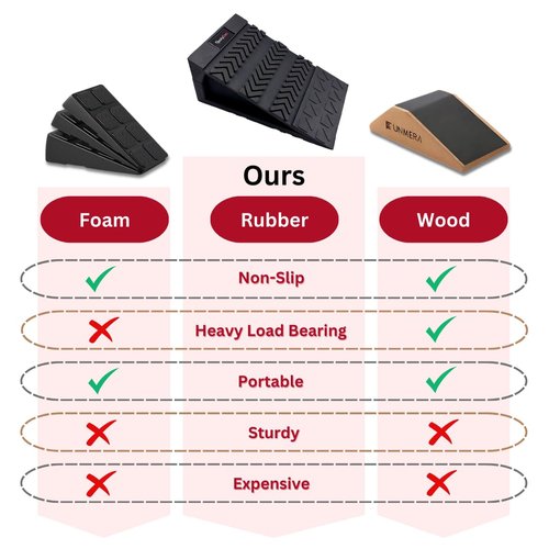 SPORTYDEN Squat Wedge Block - Non Slip Rubber - 3 Adjustable Angles - Men Shoe Size up to US11-4Pcs Set - Heel Elevated Squat - Calf Raises Ramp - Weight Lift & Stretch - 2 Bands & a Carry on Bag