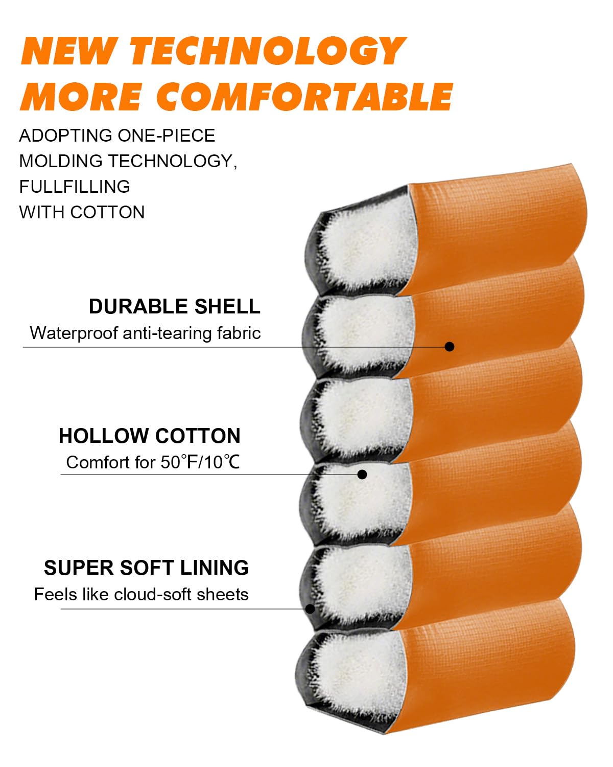 ETGLCOZY Lightweight 3-Season Sleeping Bag for Adults/Kids Camping, Compact w/Compression Sack, Waterproof Ripstop, Portable for Backpacking Hiking Travel, 50-80°F, Orange