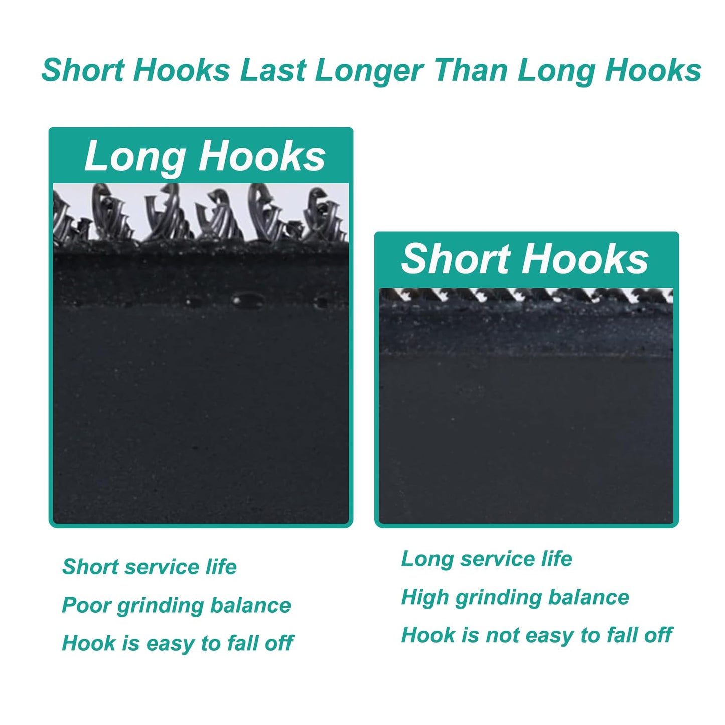 2 Pack Sander Pad for Dewalt 5" 8 Hole Hook and Loop Orbital Sander Pad Replacement for DeWalt DWE6421 6421K DWE6423 6423K DCW210B Replace Part# DWE64233 & N329079 (4 Screw Holes)