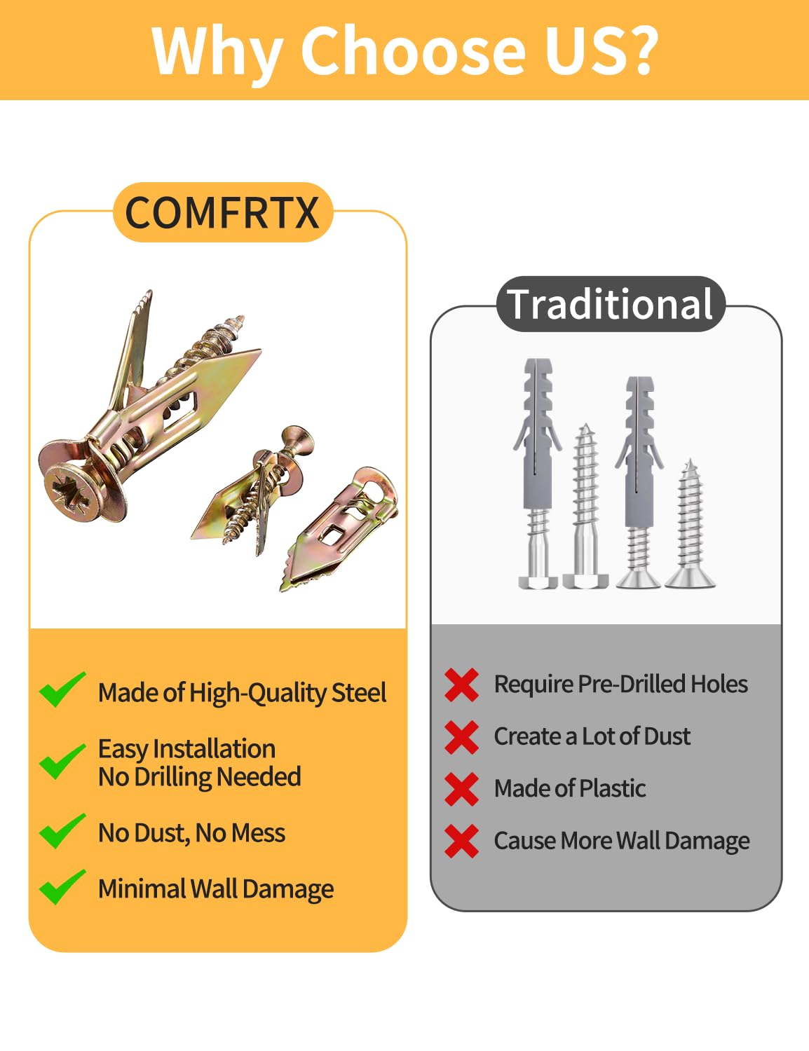 ComfrtX 3 Sizes Metal Expansion Bolts for Drywall - 120PCS Self Drilling Anchors with Screws,Drywall Screws and Anchors Kit,No Drill Hole Needed for Mounting TV,Shelf, Mirror,Cabinet,Picture Frames