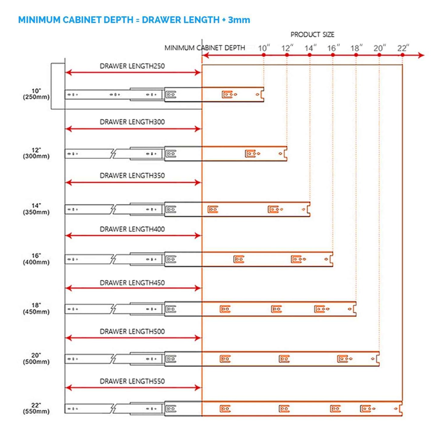 HOMANDS 10 Inch Drawer Slides 4 Pairs (8pcs) Side Mount Rails - Heavy Duty Full Extension Ball Bearing – Drawer Slide Glides for Cabinet Kitchen, Dresser Runners - Draw Slides Sliders 100Lb Capacity