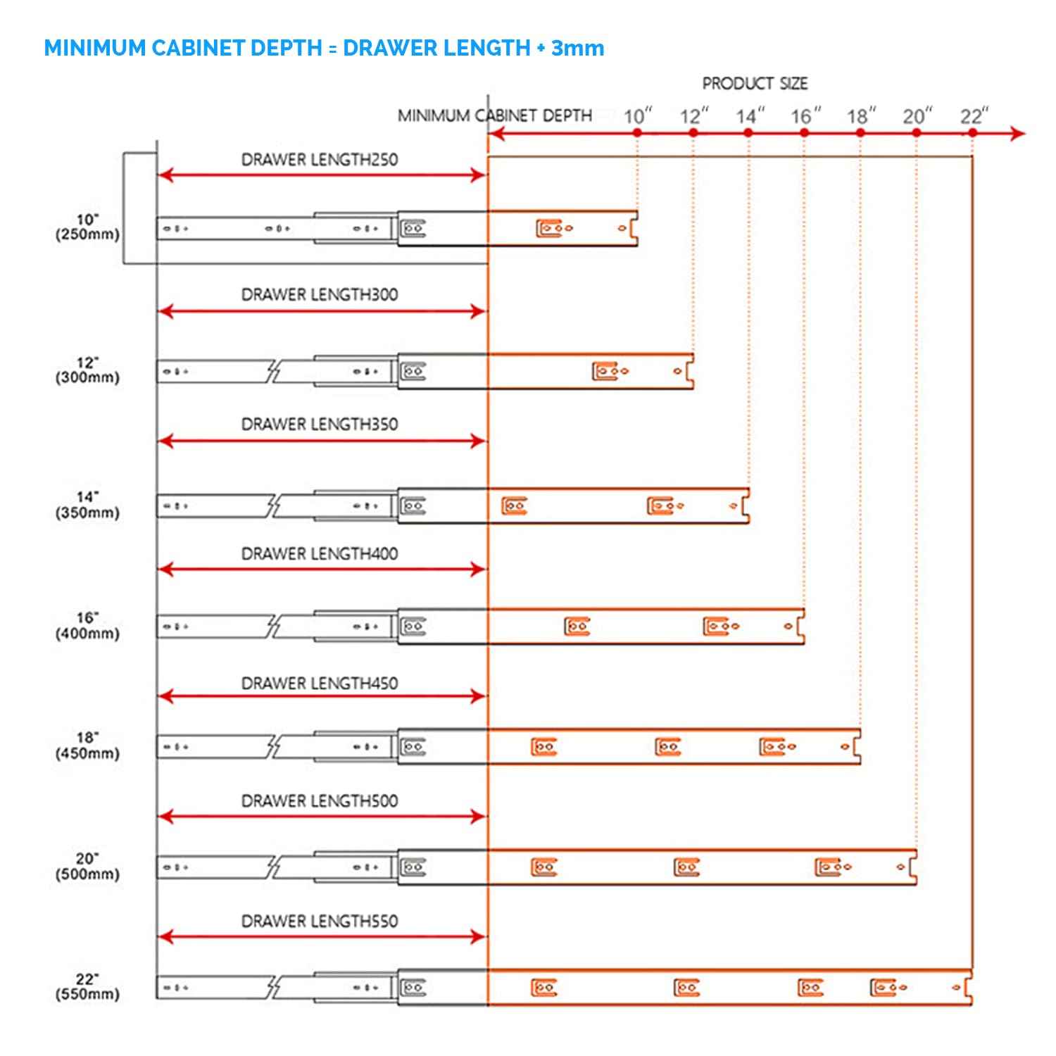 HOMANDS 10 Inch Drawer Slides 4 Pairs (8pcs) Side Mount Rails - Heavy Duty Full Extension Ball Bearing – Drawer Slide Glides for Cabinet Kitchen, Dresser Runners - Draw Slides Sliders 100Lb Capacity