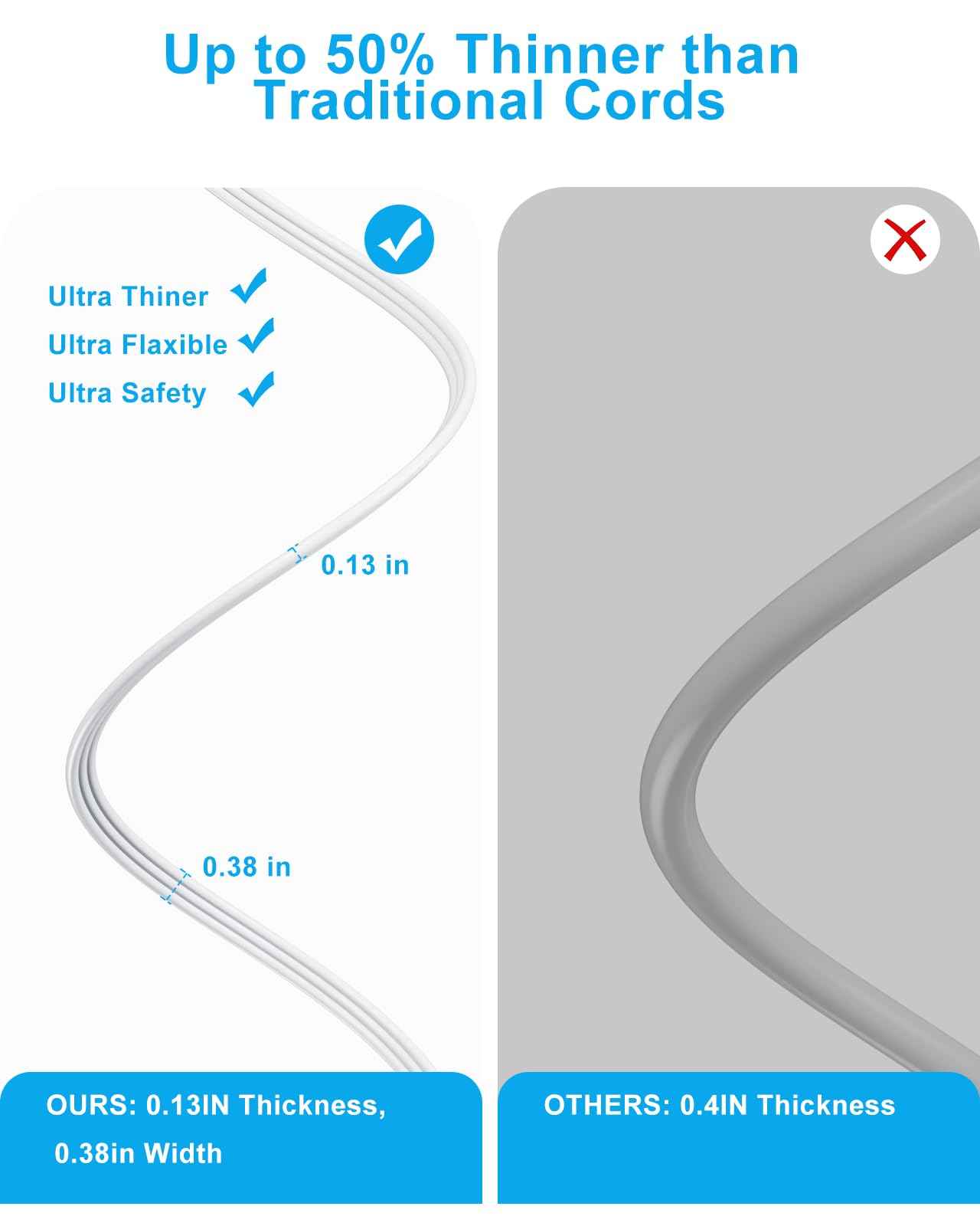 Flat Extension Cord 15 FT Behind Furniture-Ultra Slim Cord Under Carpet, Rug, Door, Long Power Bar with 3 USB 3 Outlets, Low Profile Power Strip for Travel Office Indoor, 1080 Joules Protected