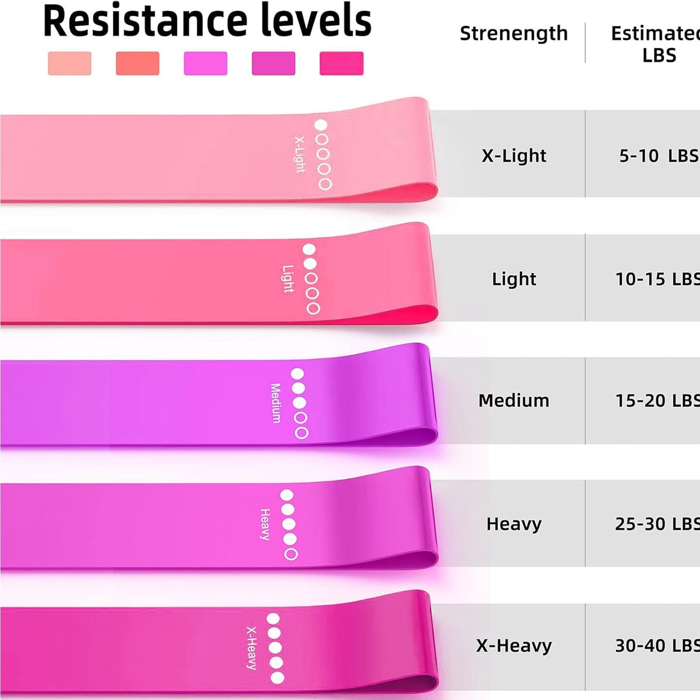 Resistance Bands Legs Hip Stretching Workout Elastic Rubber Loop with Exercise Fitness Guidance Men Women Yoga Pilates Gear Come with Carry Bag