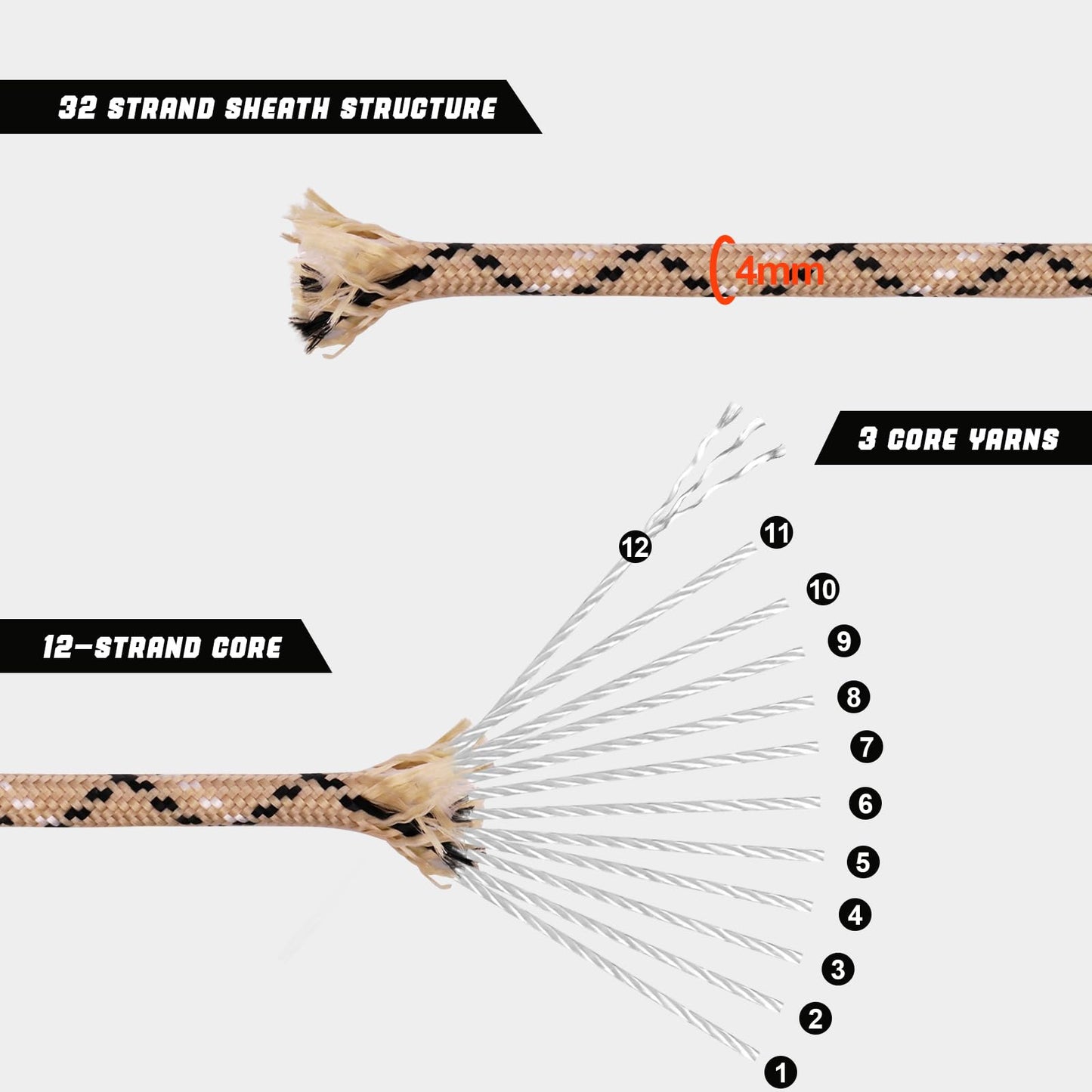 VITALUXE 1000lb Paracord Rope, 4mm 12 Triple Strands 100FT, Desert Camo