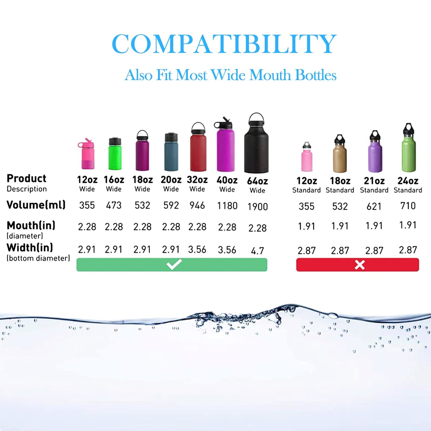 DBIW Straw Lid Compatible with 12 16 18 32 40 oz Wide Mouth Hydroflask, Lids with Straws for Water Bottle Accessories, Replacement Straw Cap with Flex Handle for Hydro Flask, Black