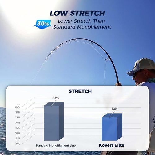 KastKing Kovert Elite Fluorocarbon Fishing Line - Shock Resistant, High Clarity, Low Visibility, 100 Yards