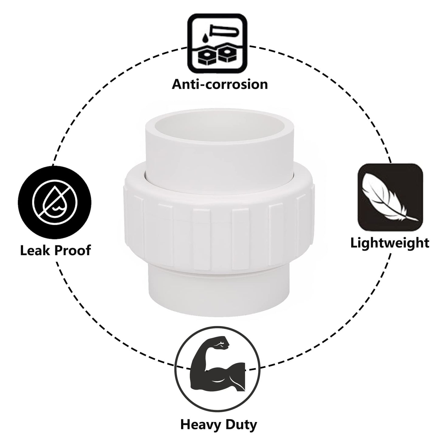 2 Pack 2" PVC Union Coupling Pipe Fitting (Socket x Socket) 2 Inch PVC Slip Union PVC Adapter Coupling Schedule 40, EPDM O-Ring, White
