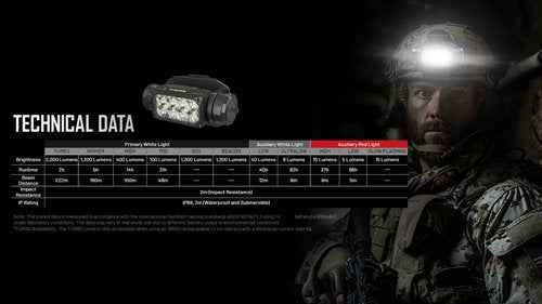 Nitecore HC65M UHE 2000 Lumen Tactical Helmet Light Headlamp, NVG Mountable USB-C Rechargeable with Red and White Lights Sticker