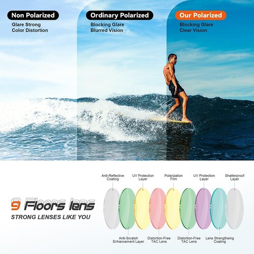 FAGUMA Polarized Sports Sunglasses for Men Women Fishing Cycling Running Golf Motorcycle TR90 Frame UV400 Protection