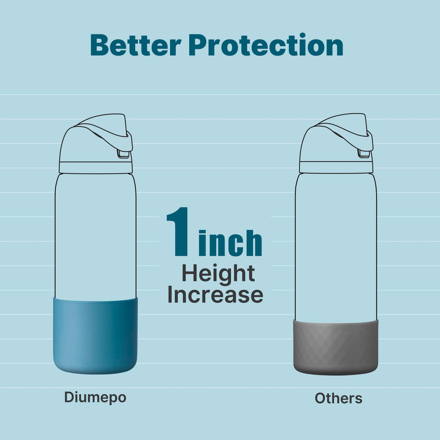 Diumepo Silicone Water Bottle Boot for Owala 40 oz, Anti-Slip Protective Sleeve for Owala Twist & FreeSip & Flip Stainless Steel Water Bottle, Boot Bottom Base for Owala (Denim Blue)