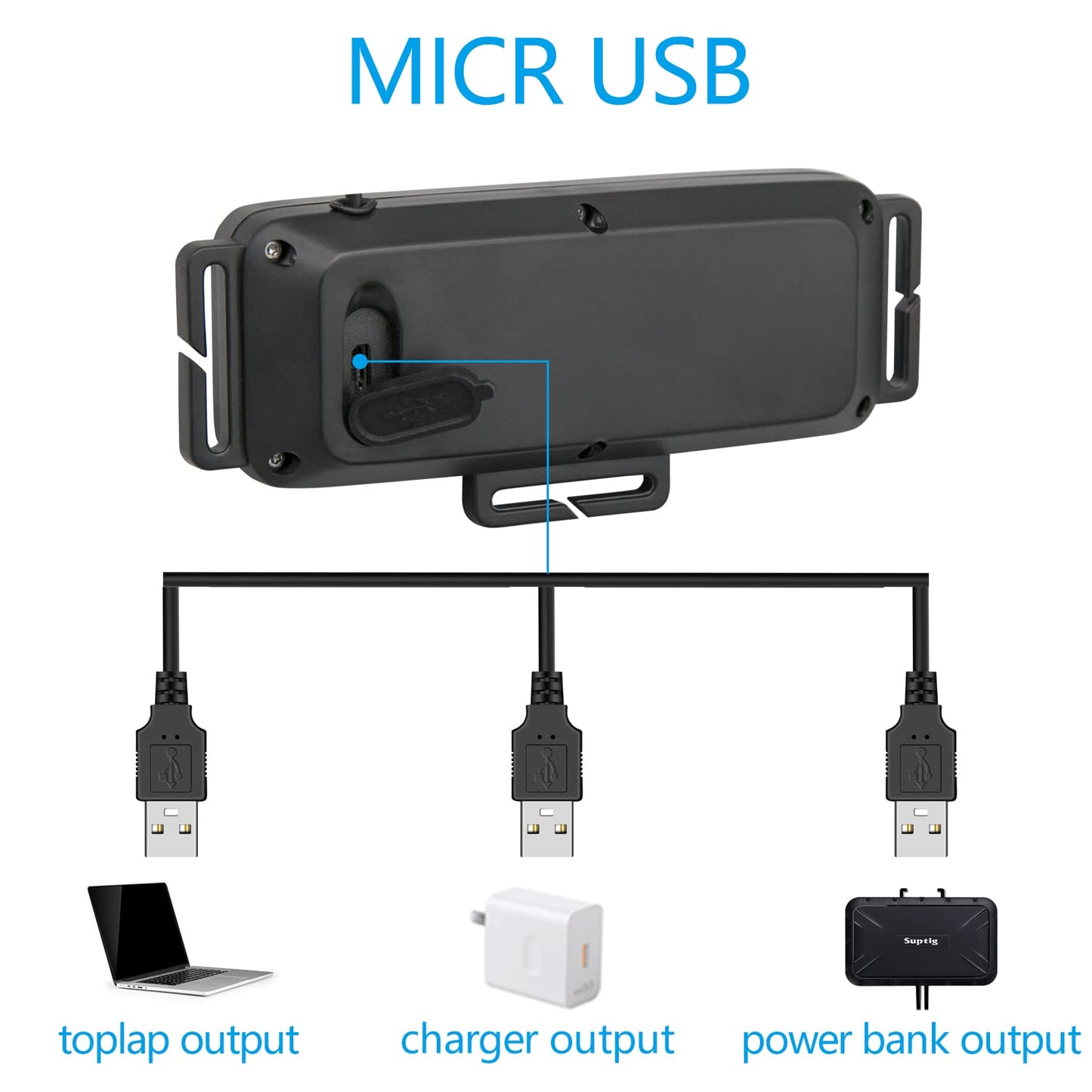 Suptig Running Lights for Runners, Chest Running Lights for Night Walking Cycling Jogging Connected for Gopro Hero13/12/11/10/9/8/7/6/5/4/4s/3, 2600mAh Built-in Rechargeable Battery Charging