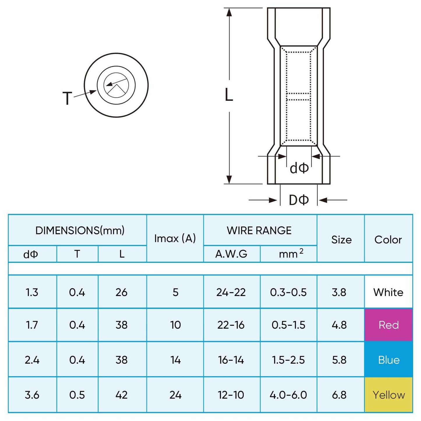 TICONN 360pcs Heat Shrink Butt Connectors Kit, AWG 24 – 10 4 Sizes Butt Splice, Insulated Waterproof Electrical Marine Automotive Wire Crimp Terminals (360pcs)