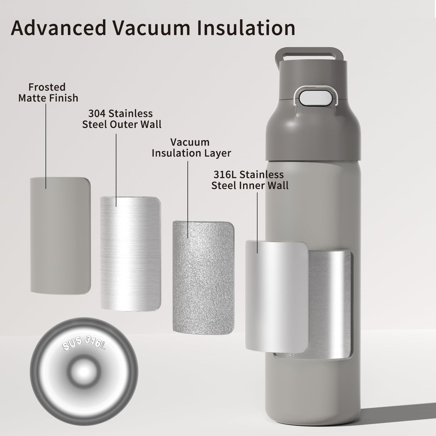 Levore 24oz Insulated Water Bottle, 316L Stainless Steel Double Wall Vacuum Bottle, Keeps Drinks Cold or Warm, Leakproof One-Handed Flip Lid for Gym, Office, Travel & Daily Use (1 Pack)