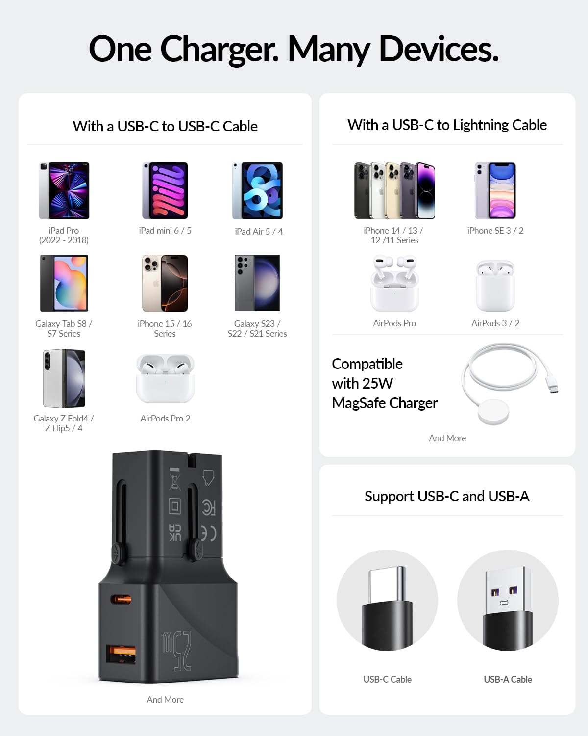 SooPii Gan USB C Charger 25W, 2 Port PD PPS QC Universal Travel Adapter, All-in-One Travel Charger with US UK EU AU Plug Adapter for Galaxy S25/S24/Note 20, iPhone 16/15/14, iPad, Pixel and More