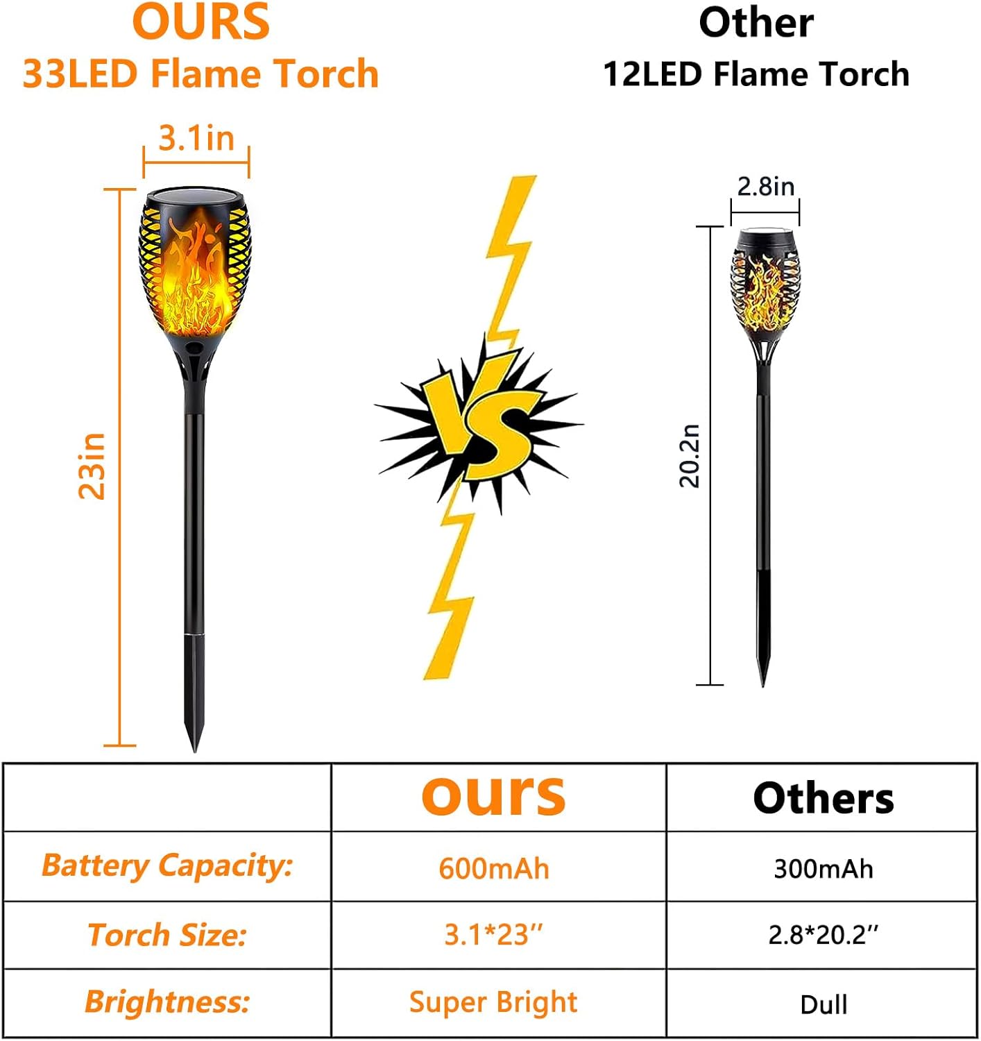 10 Pack Mini Solar Torch Lights - Flickering Flame Outdoor Decor for Halloween, Waterproof Solar Garden Pathway Lights
