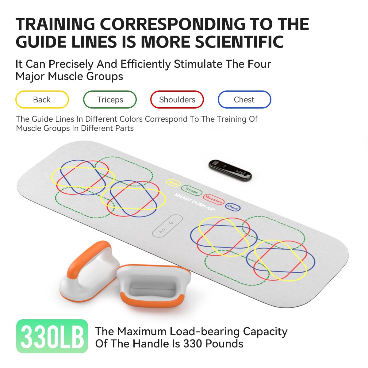 Perfect pushups for men, Perfect Push Up handles for floor with Smart Counter, Revolutionize Your Home Workout, Portable, Foldable & Professional - Ideal for Floor Exercises and Strength Training for Both Men and Women