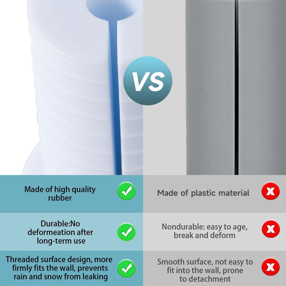 MYZHRE 6 Pcs Starlink Cable Grommet for 1 Inch Wall Hole, Starlink Wall Grommet, Perforated Silicone Grommet, Cable Punch Grommet, Wall Grommet for Starlink Ethernet Cable（White