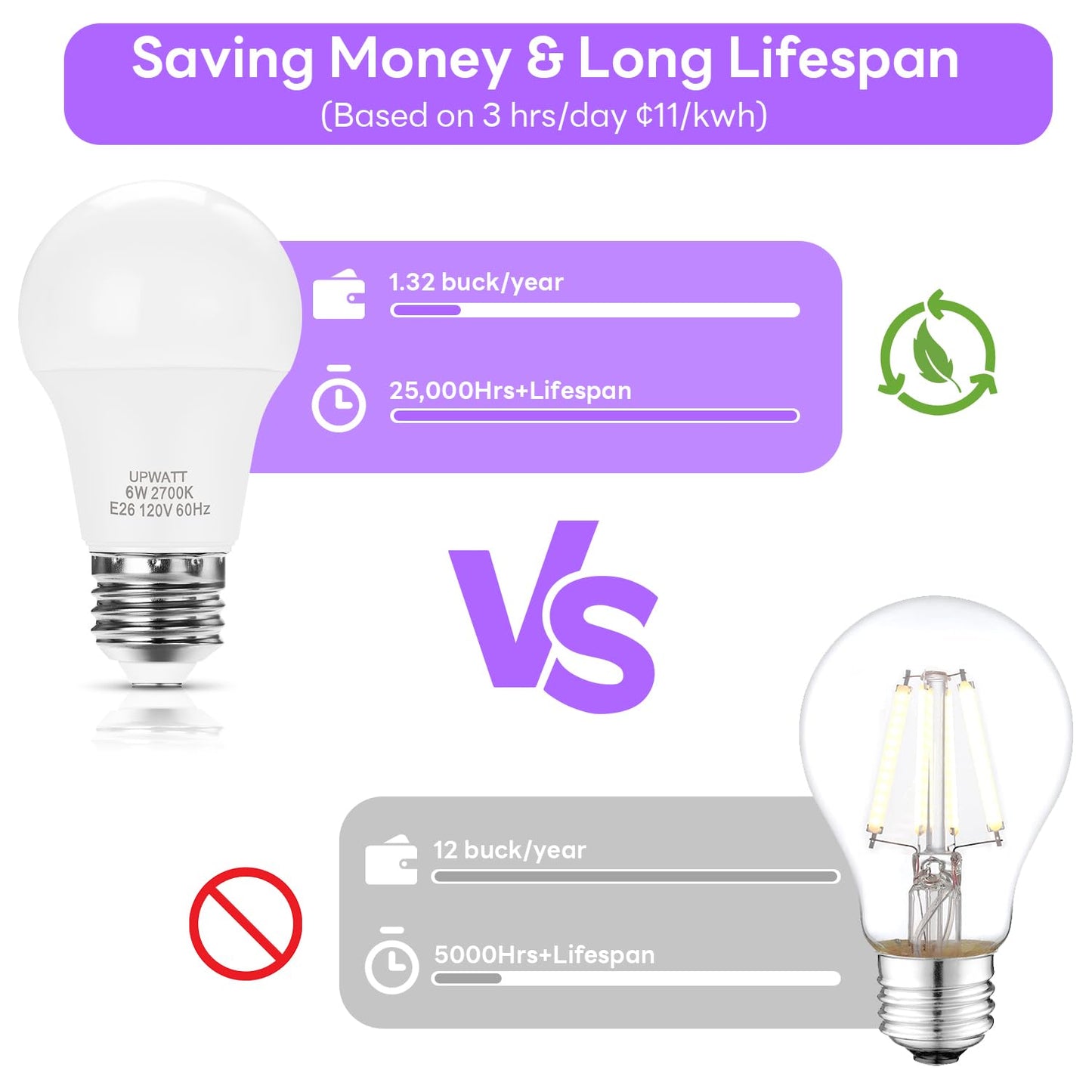 UPWATT A19 LED Light Bulb, 6W (40W Equivalent) 2700K Warm Yellow Light, 570 Lumens, Non Dimmable, E26 Standard Medium Base for Bathroom Home Lighting 10 Packs