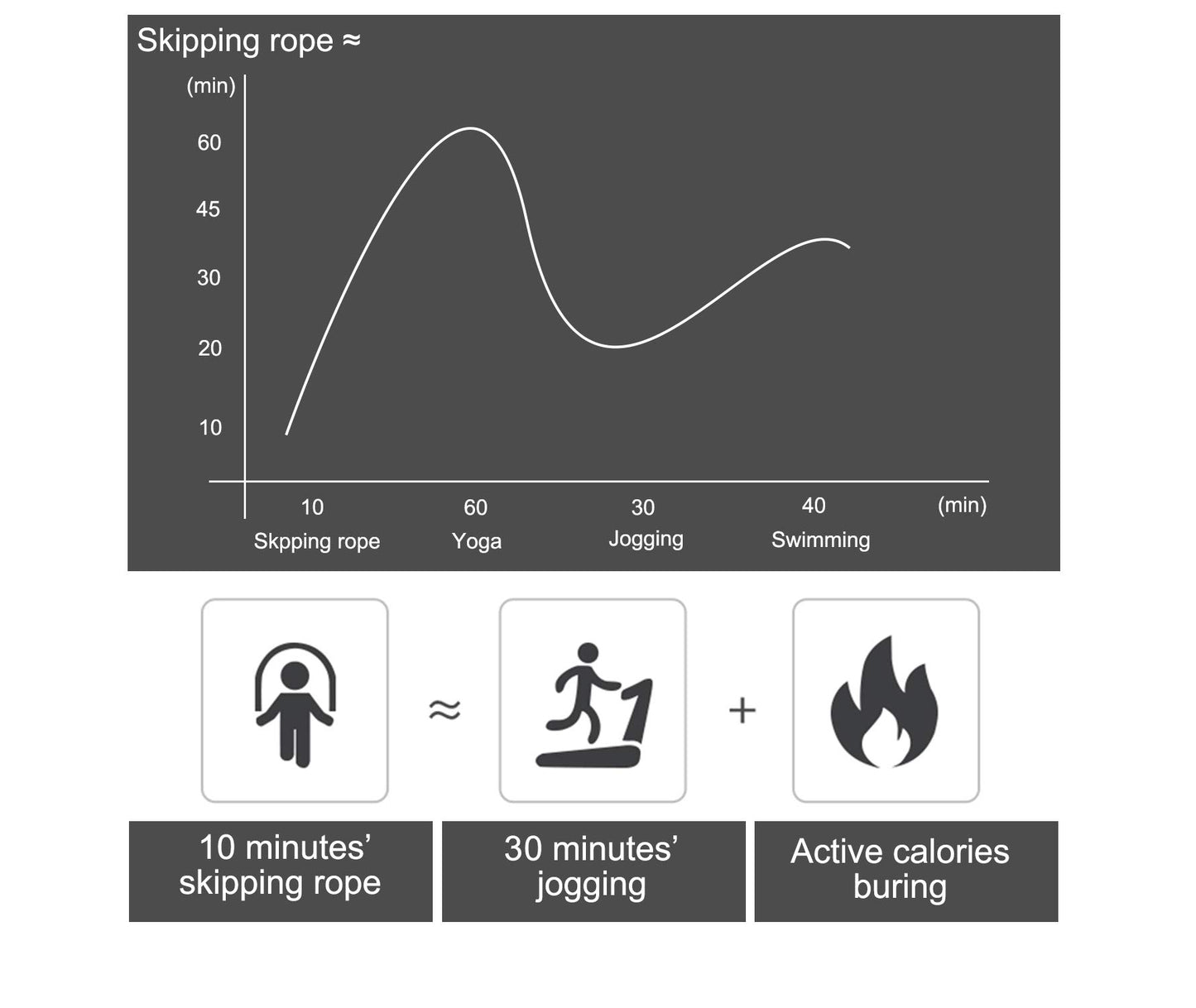 Jump Rope, Adjustable Jump Rope for Fitness and Exercise