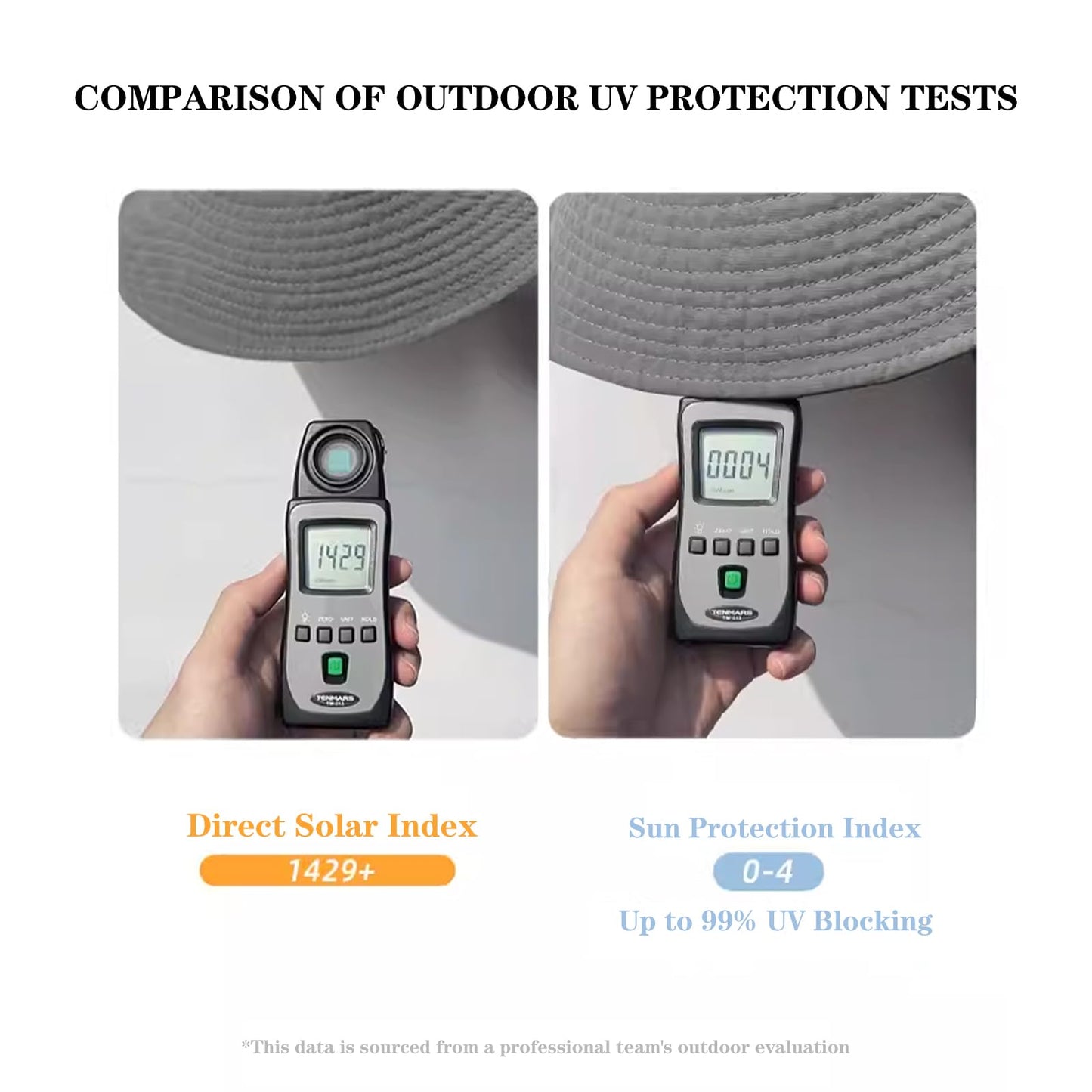 ZOORON Sun Hats for Men Women UPF 50+ Bucket Hat UV Protection Boonie Hat for Fishing Hiking Garden Safari Beach Dark Grey