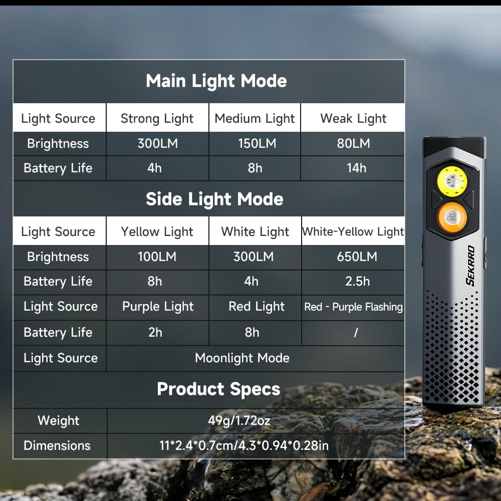 Sekrro K18pro EDC Flashlight - 650LM USB-C Rechargeable Pocket Light with UV & Red Modes
