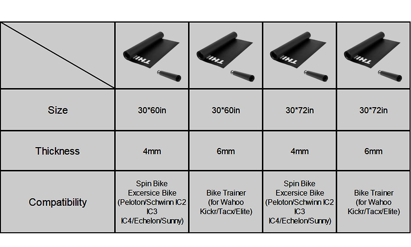 Thinvik Bike Mat for Peloton Spinning Bike & Wahoo Kickr 30×60in Bicycle Trainer Mat for Cycleops Rowe Indoor Cycling Exercise Stationary Bike mat with Stone Texture (Updated 6mm)