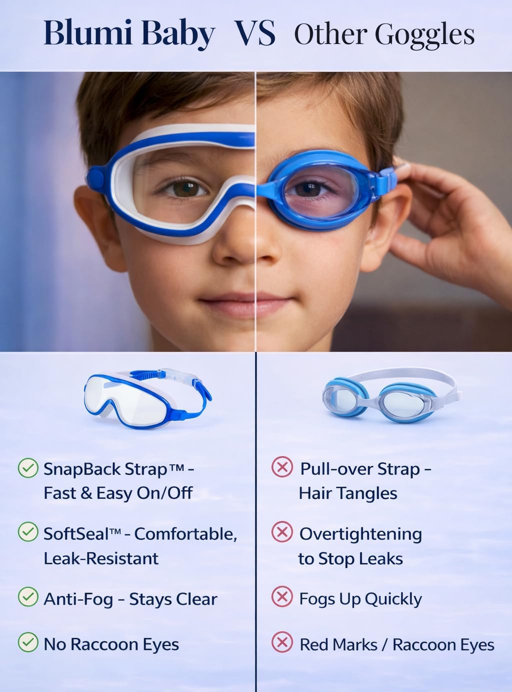 SWZEC Blumi Baby SplashyEyes Goggles - Comfortable Fit for Water Fun | Ideal for Kids