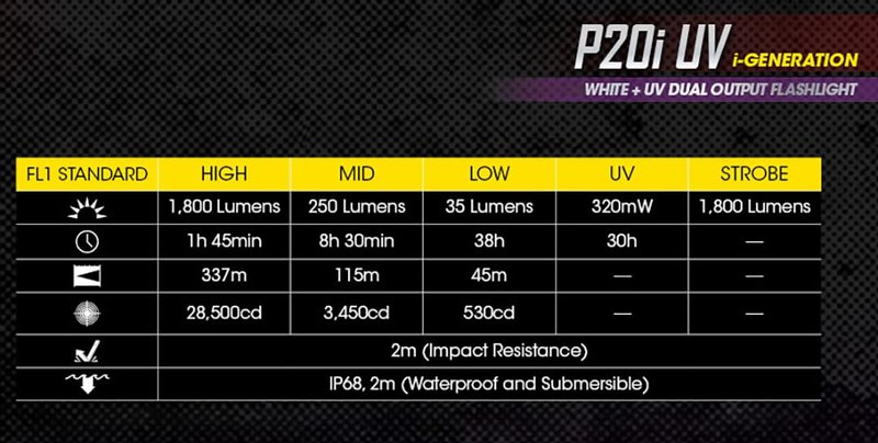 Nitecore P20i UV 1800 Lumen USB-C Rechargeable Tactical Flashlight with UV Ultraviolet Black Light and LumenTac Organizer