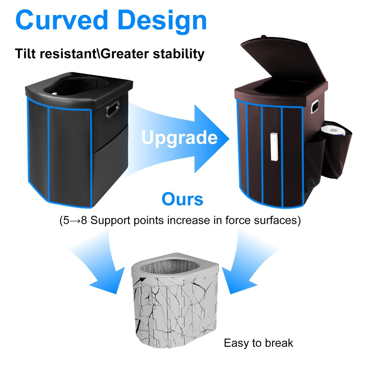 Brarvagur Upgrade XXL Portable Toilet Camping for Adults,17.5" Foldable Camping Toilet Portable, Portative Travel Toilet with Night Sensor Light,Aroma Patch,Handbag for Hiking, Car, Boat, Tent (Back)