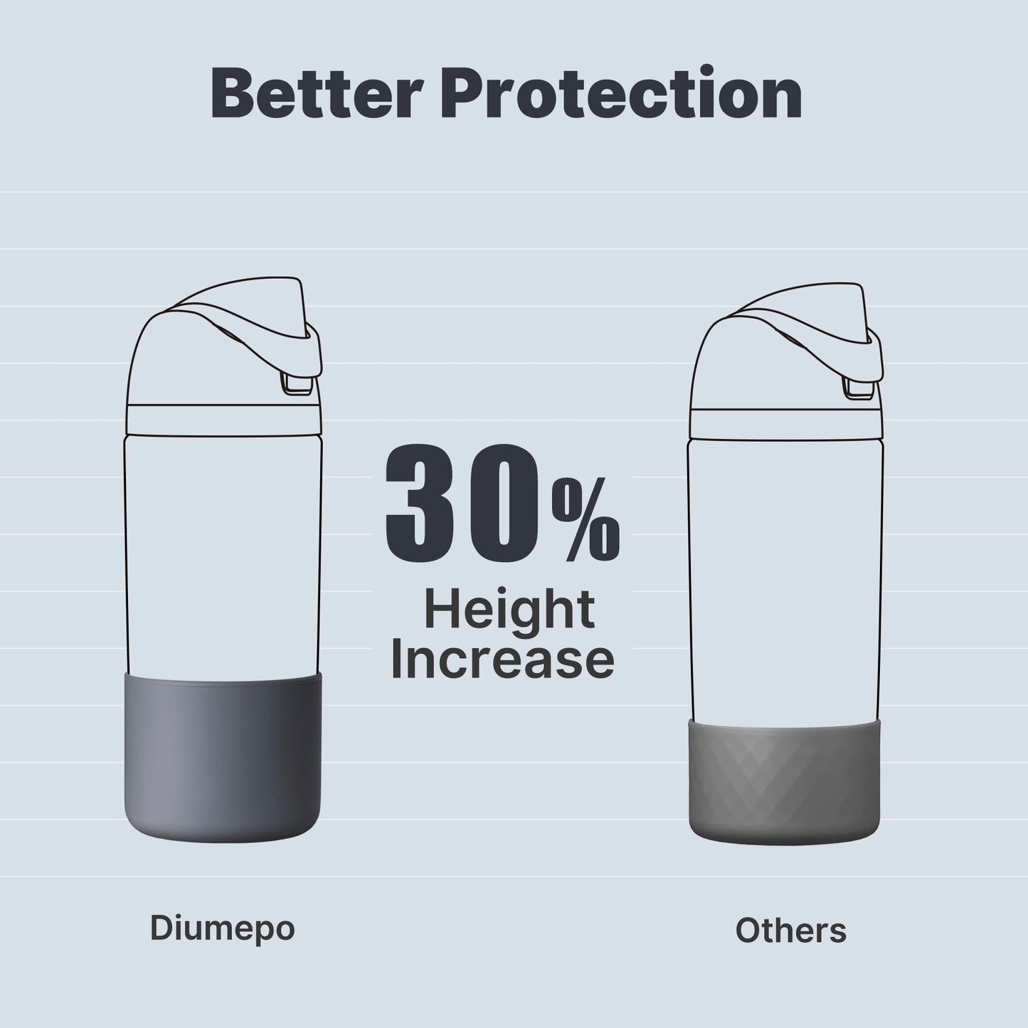 Diumepo Silicone Boot for Owala 14/16 oz Water Bottle, Anti-Slip Protective Sleeve for Owala 12 oz Tumbler, Boot Bottom Base fit Flip 14 oz Insulated Stainless-Steel Water Bottle (Grey)