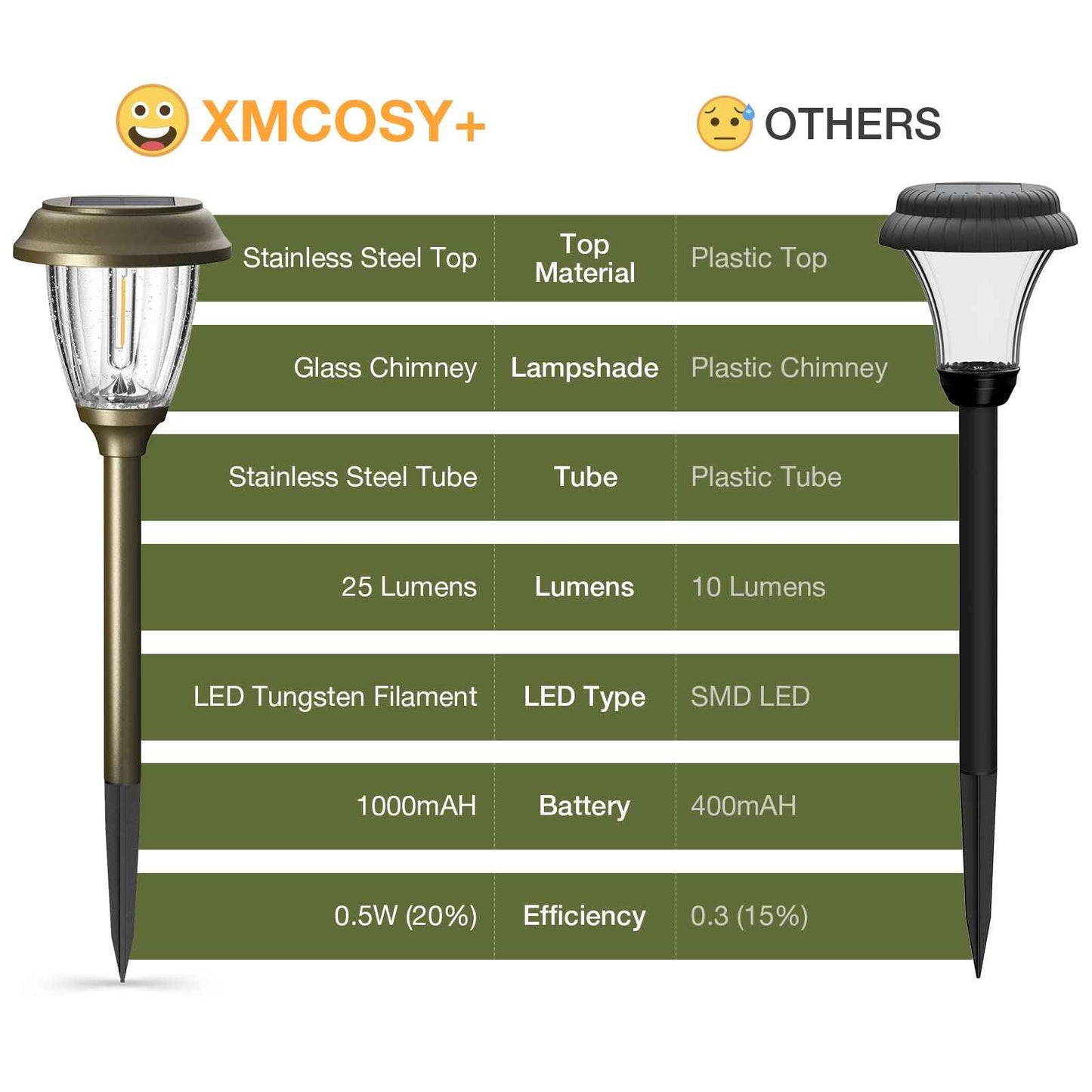 XMCOSY+ Solar Lights Outdoor 10/25 LM LED with 2 Lighting Modes, Solar Garden Lights Glass and Metal, IP65 Waterproof Solar Powered for Yard Pathway Walkway Driveway Patio (6 Pack, Warm White)