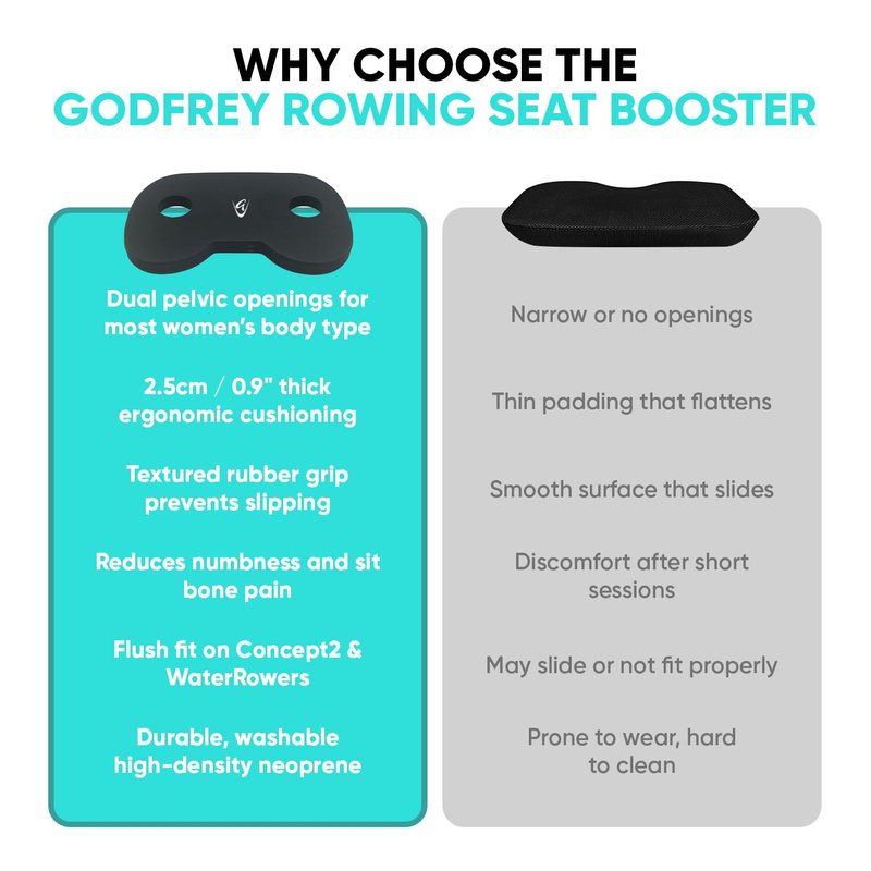 GODFREY Booster Rowing Boat Seat Pad for Women - Anti-Slip Rower Pad for in-Boat, Concept2, Water Rowers & Rowing Machines - No Clip