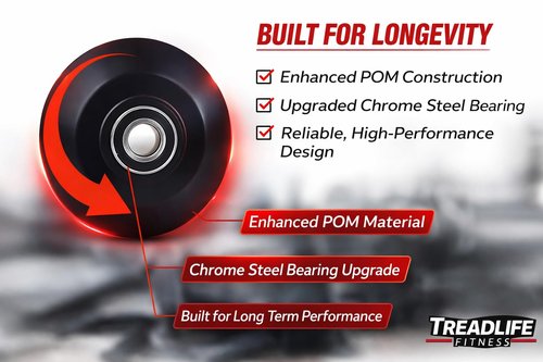 TreadLife Fitness Elliptical Roller Wheel | Part No. 238880 | Compatible with ProForm iSeries 785F - Model Number PFEL579080 | 3"W x 4"D | Part #238880