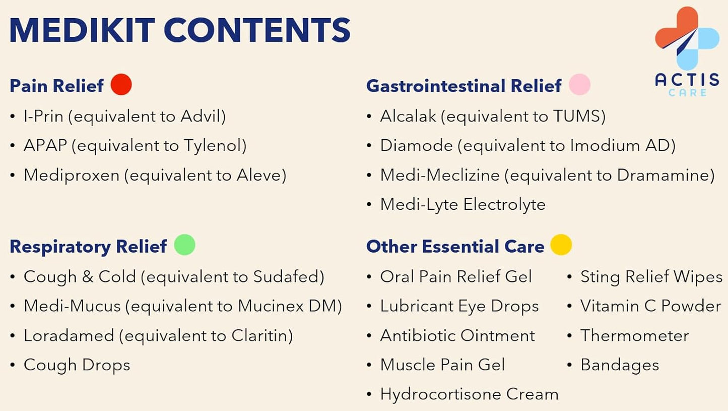 MediKit Medical Kit - 20 Essential Medications for Pain, Cold, Allergy & Stomach | Compact 6"x8" for Travelers