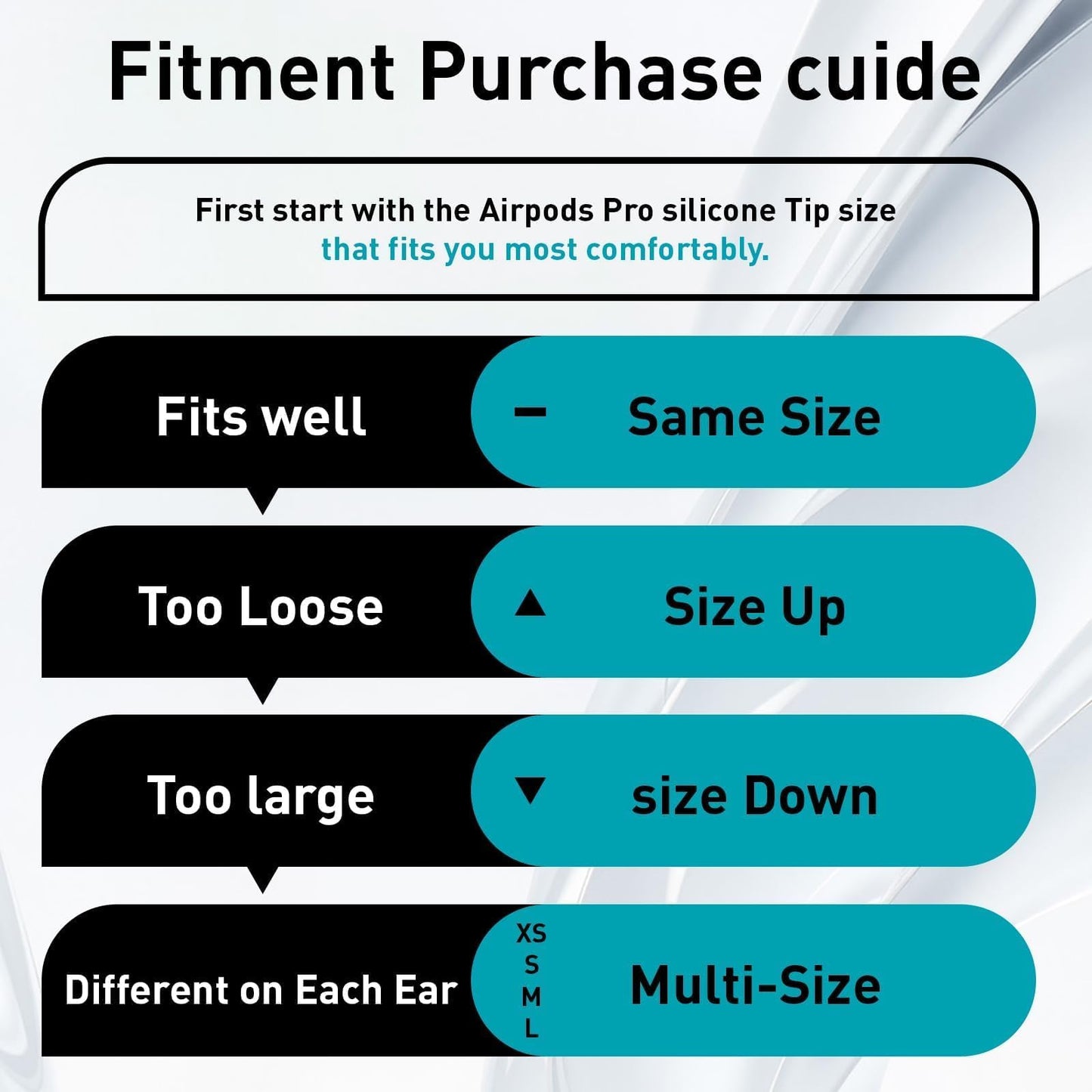 YOKRWO 4 Pair Memory Foam Ear Tips for AirPods Pro 2nd/1st Generation with Portable Storage Box and Cleaning Pen, No Silicone Eartips Pain, Better Noise Cancellation, Replacement Buds,White