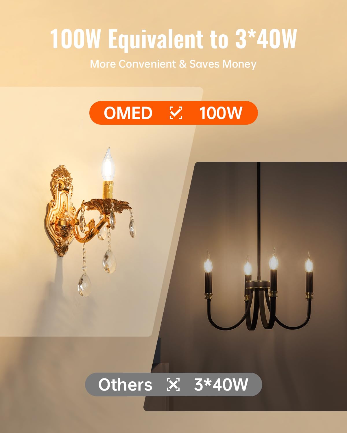 OMED E12 LED Candelabra Bulb 100 Watt Equivalent, 2700K Soft White, Dimmable LED Chandelier Light Bulbs, 7W 1000 Lumen Clear Candle Light Bulb for Living Room, Light Fixture, 6 Pack