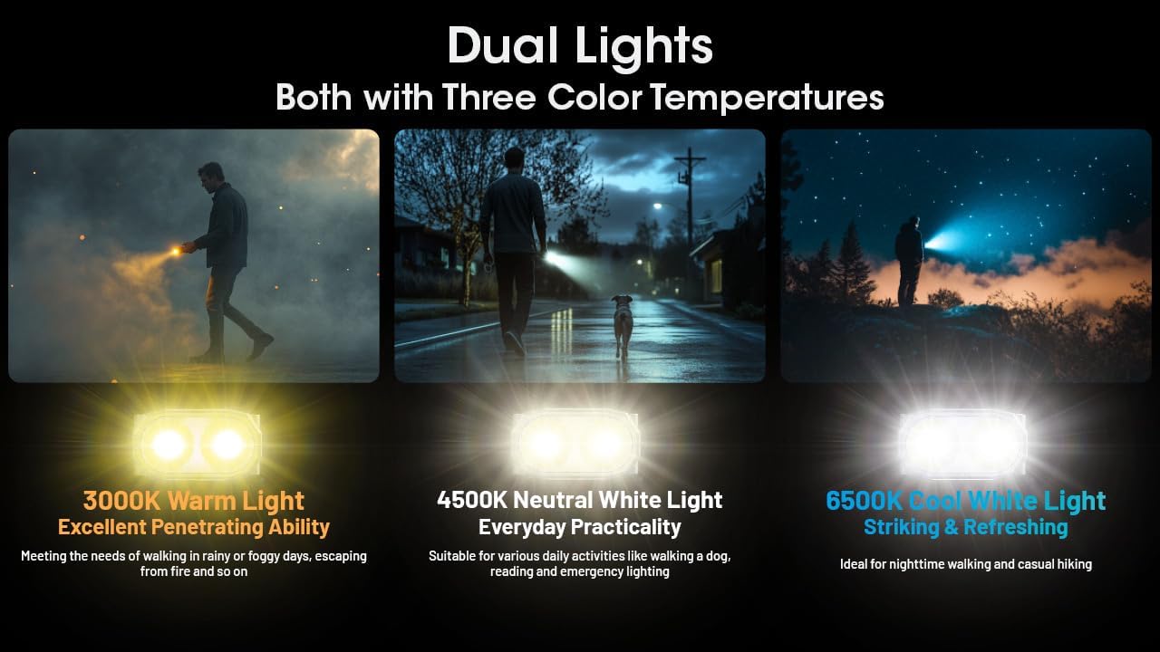 Nitecore TINI 3 EDC Keychain Flashlight - 600 Lumen USB-C Rechargeable with 3 Color Temperatures