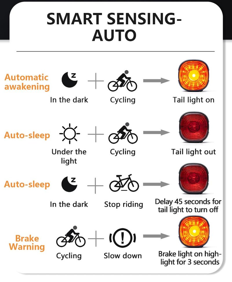 Smart Sensing Bike Taillight, Bicycle Brake Sensing Rear Light, USB Rechargeable IP66 Waterproof, 6 Modes Bright Red LED, Suitable for MTB, Jogging, Kids, Backpacks, and Seniors